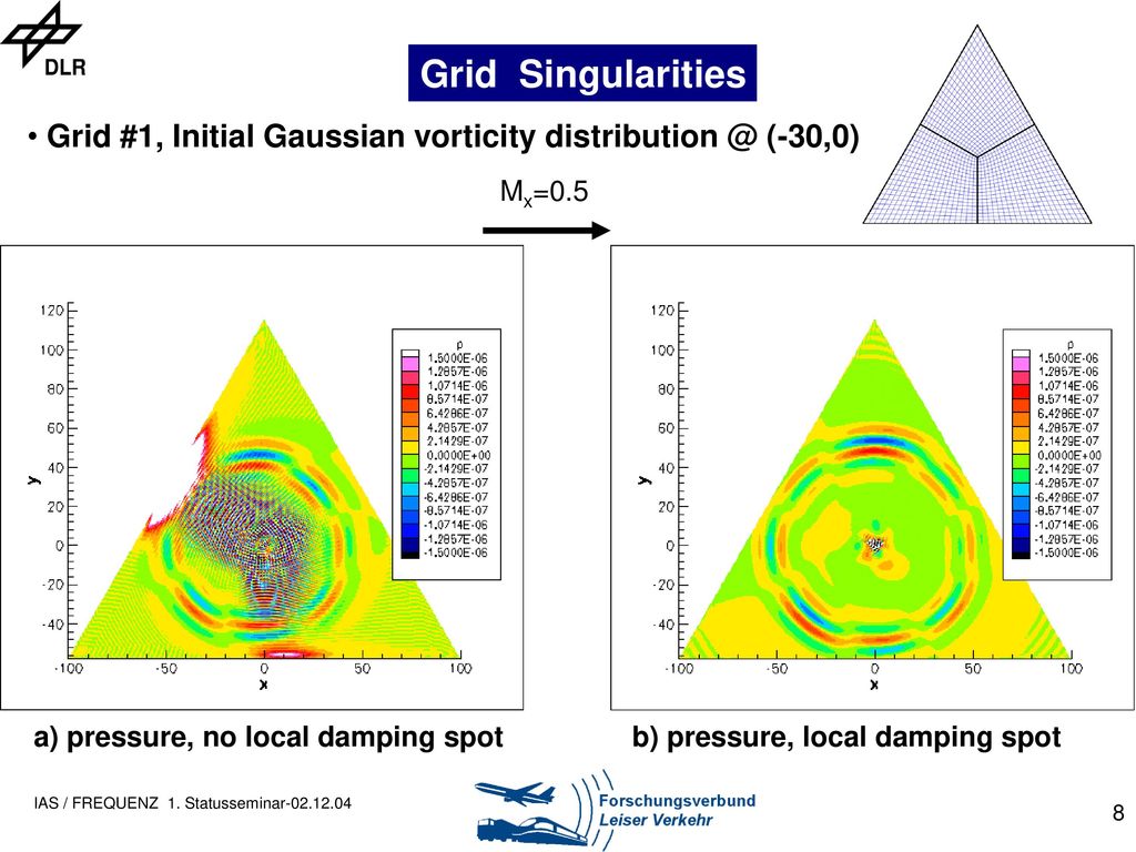 Grid Singularities Grid #1, Initial Gaussian vorticity (-30,0) Mx=0.5. a) pressure, no local damping spot.