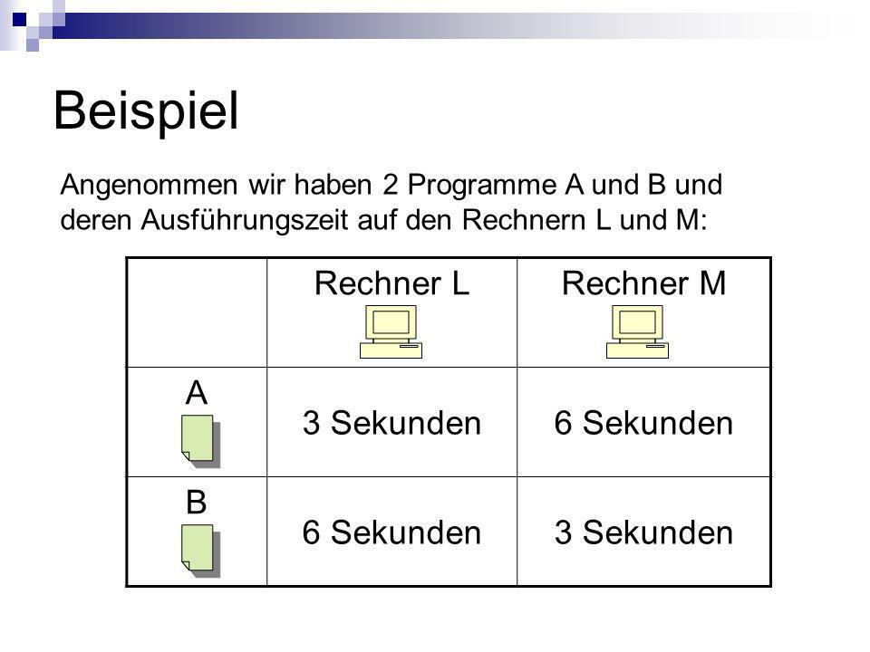 Beispiel Rechner L Rechner M A 3 Sekunden 6 Sekunden B
