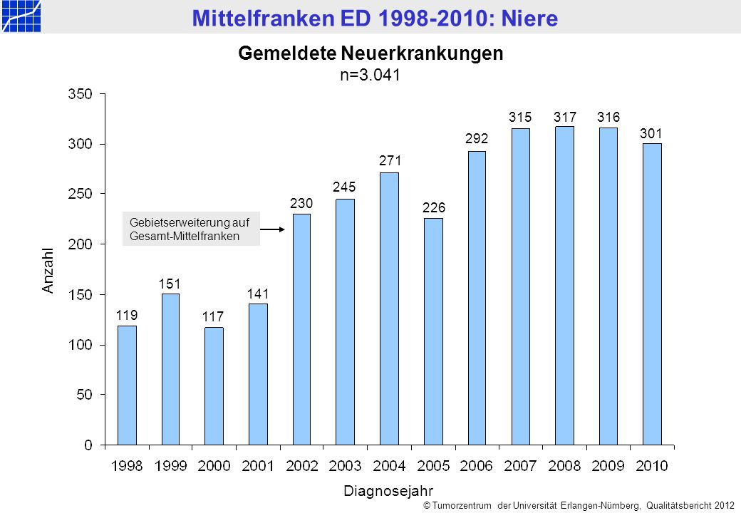 Gemeldete Neuerkrankungen