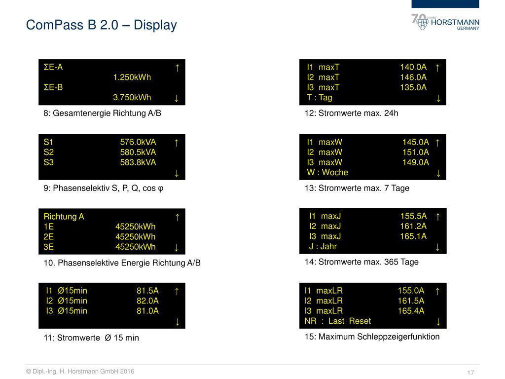 ComPass B 2.0 – Display ƩE-A ↑ 1.250kWh ƩE-B 3.750kWh ↓