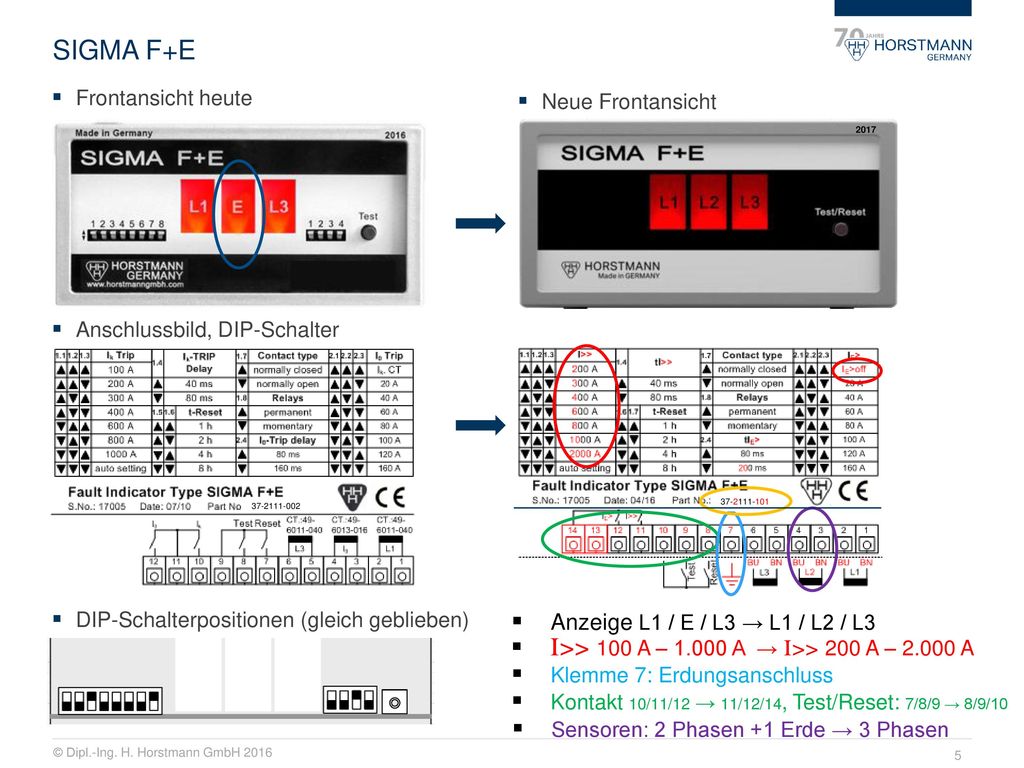 SIGMA F+E Anzeige L1 / E / L3 → L1 / L2 / L3