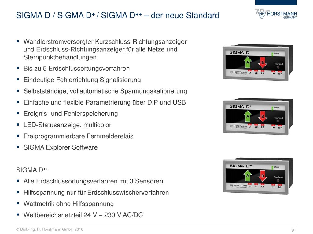 SIGMA D / SIGMA D+ / SIGMA D++ – der neue Standard