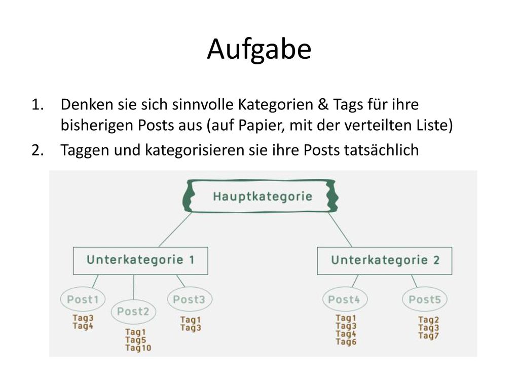 Aufgabe Denken sie sich sinnvolle Kategorien & Tags für ihre bisherigen Posts aus (auf Papier, mit der verteilten Liste)