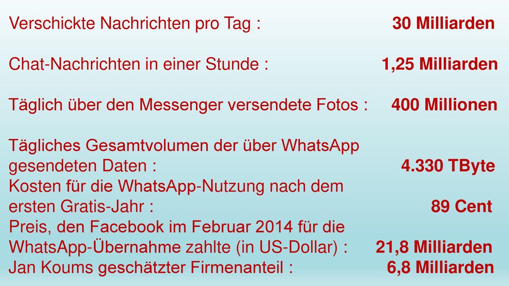 Verschickte Nachrichten pro Tag : 30 Milliarden
