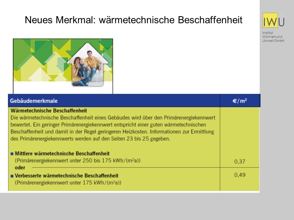 Neues Merkmal: wärmetechnische Beschaffenheit