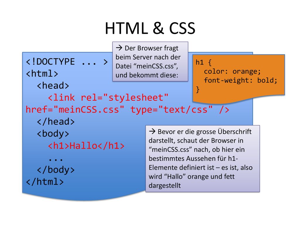 HTML & CSS <!DOCTYPE ... > <html> <head>