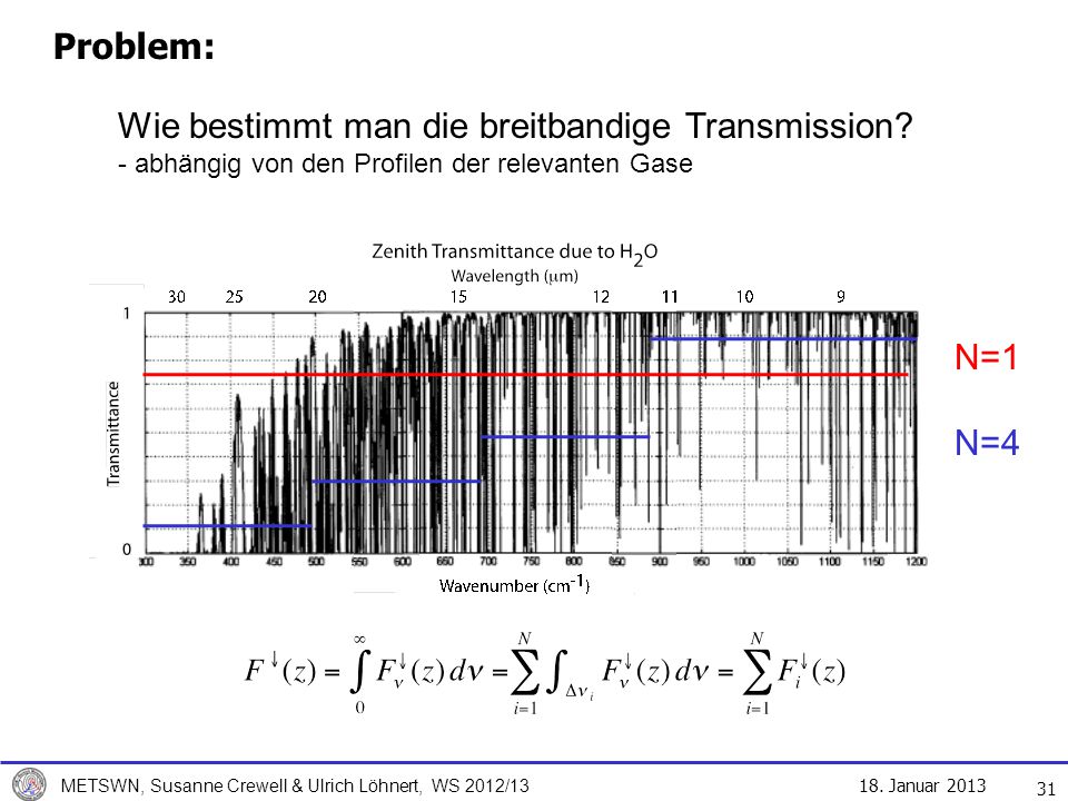 Problem: Wie bestimmt man die breitbandige Transmission - abhängig von den Profilen der relevanten Gase.
