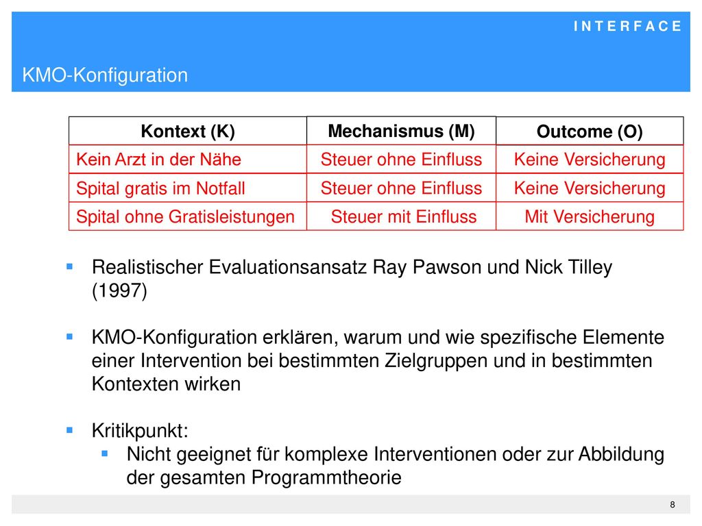 Realistischer Evaluationsansatz Ray Pawson und Nick Tilley (1997)