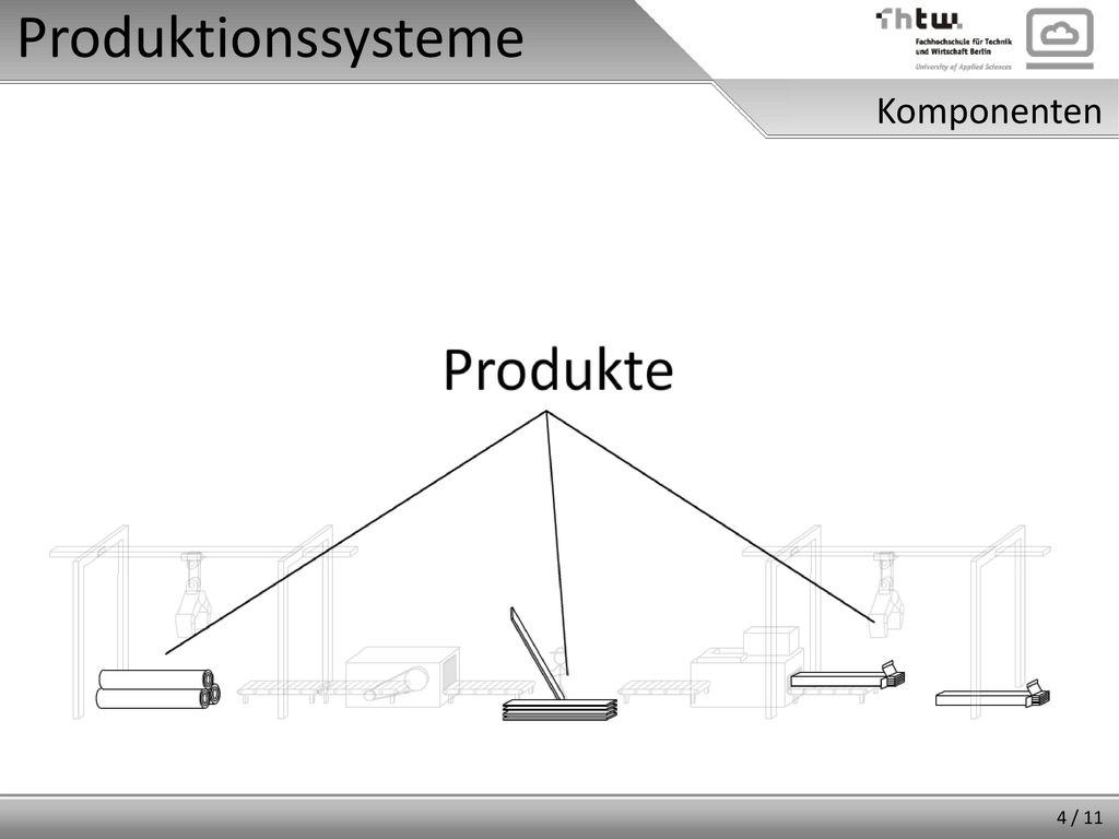 Produktionssysteme Komponenten Abstraktion zeigen: