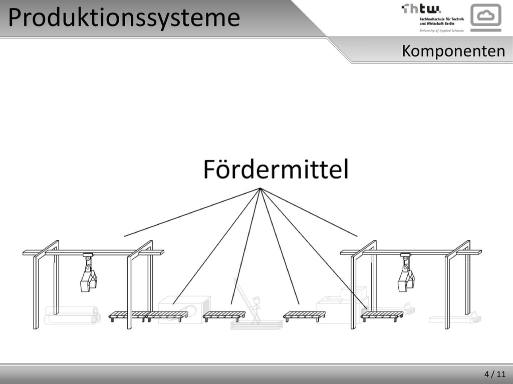 Produktionssysteme Komponenten Abstraktion zeigen: