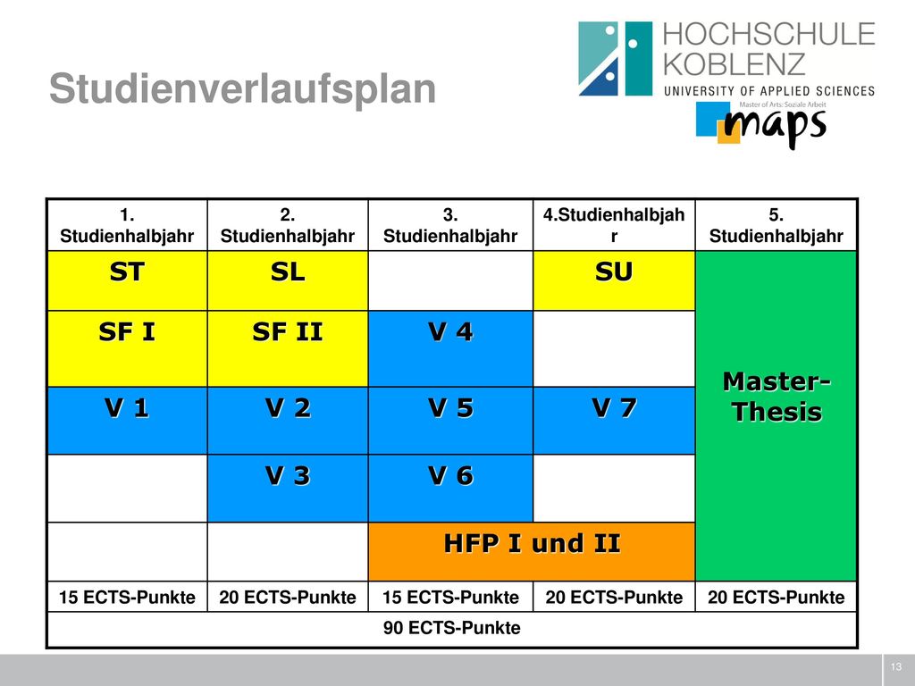 Studienverlaufsplan ST SL SU Master-Thesis SF I SF II V 4 V 1 V 2 V 5