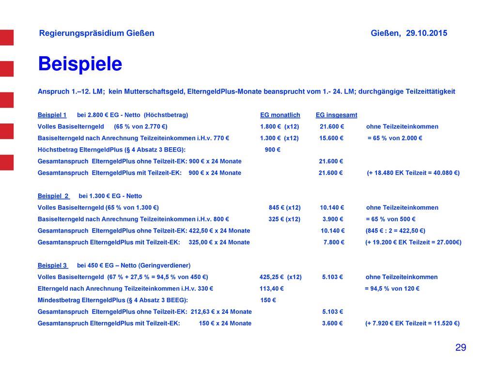 Beispiele Anspruch 1.–12. LM; kein Mutterschaftsgeld, ElterngeldPlus-Monate beansprucht vom LM; durchgängige Teilzeittätigkeit.