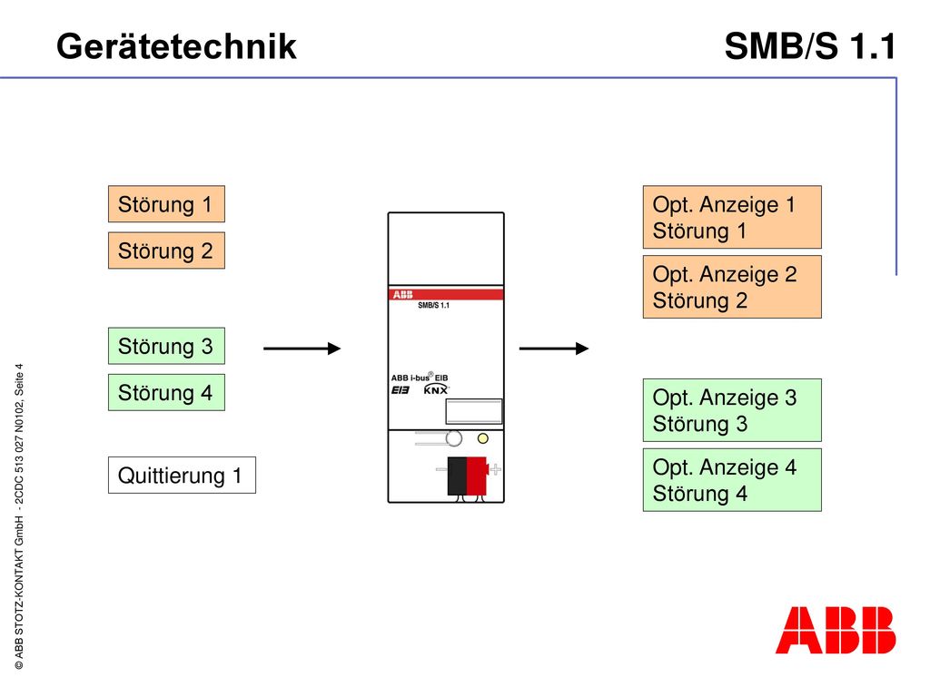 Gerätetechnik SMB/S 1.1 Störung 1 Opt. Anzeige 1 Störung 1 Störung 2