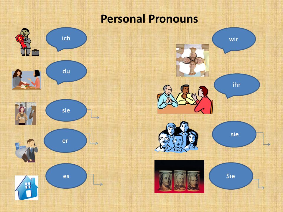 Personal Pronouns ich wir du ihr sie sie er es Sie