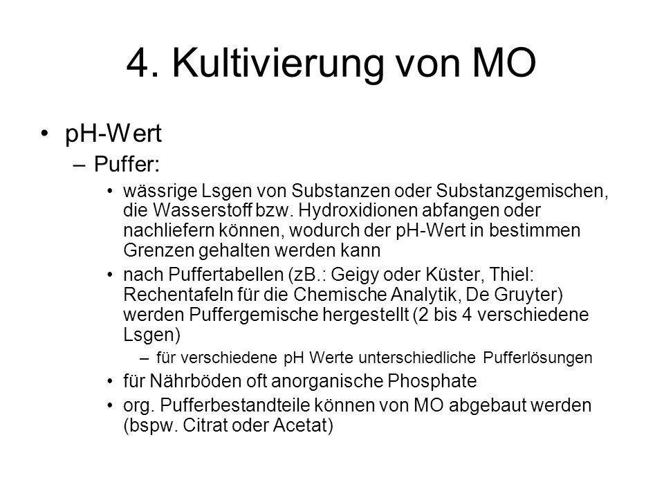 4. Kultivierung von MO pH-Wert Puffer: