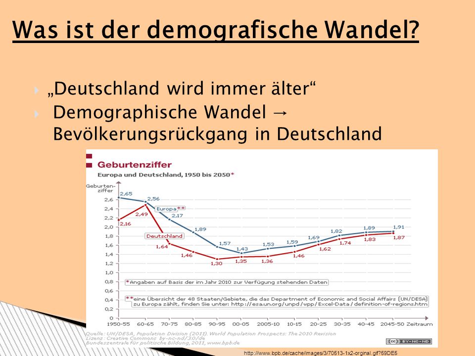 Was ist der demografische Wandel