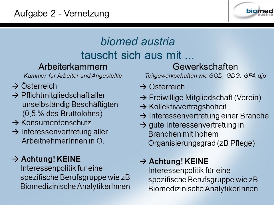 biomed austria tauscht sich aus mit ... Aufgabe 2 - Vernetzung