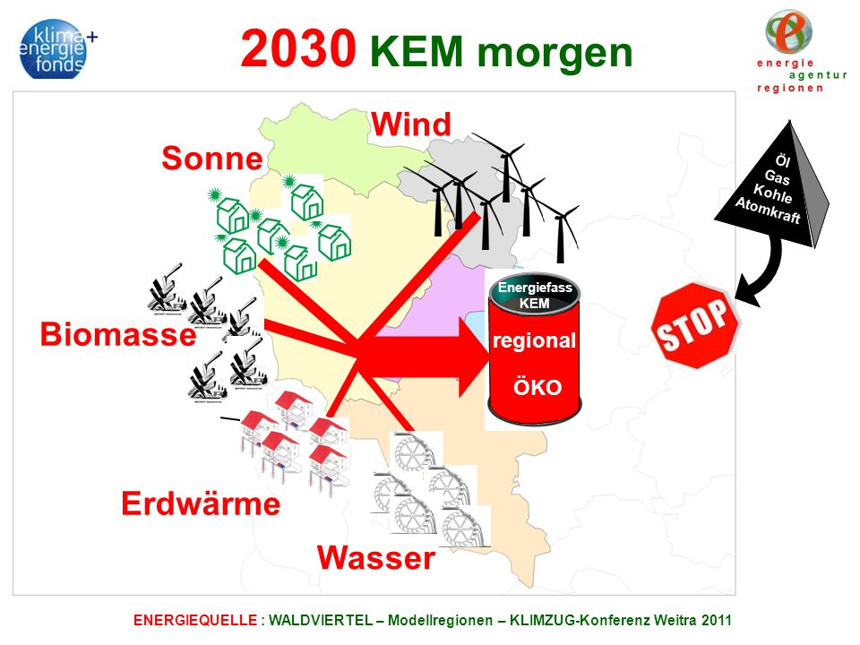 2030 KEM morgen Wind Sonne Biomasse Erdwärme Wasser regional ÖKO Öl