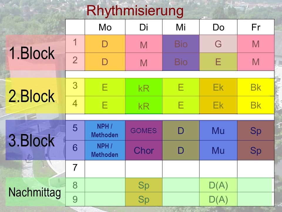 1.Block 2.Block 3.Block Rhythmisierung Nachmittag Mo Di Mi Do Fr 1 D M