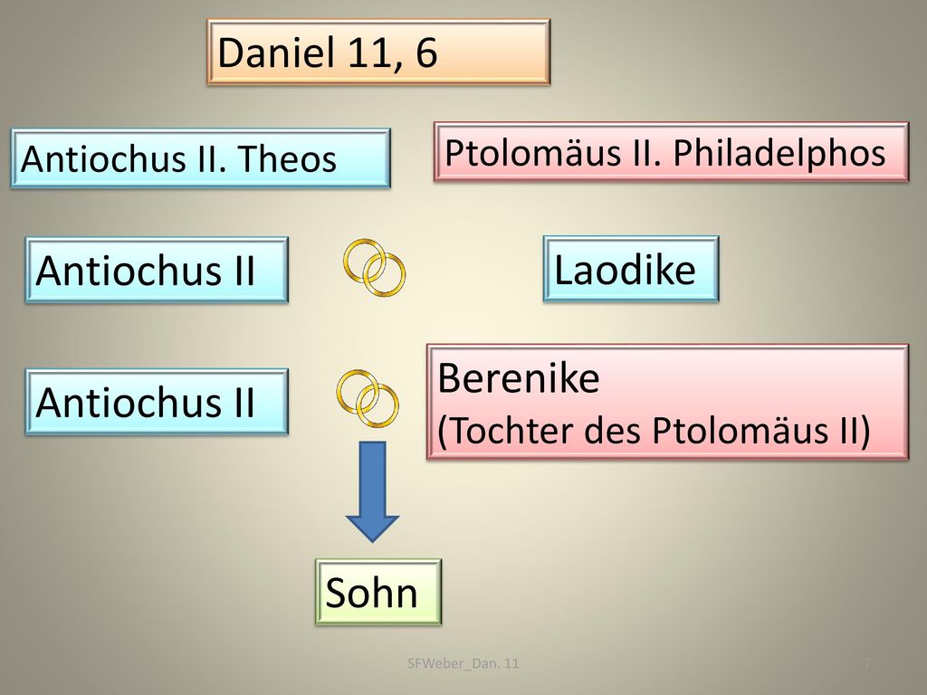 Daniel 11, 6 Antiochus II Laodike Berenike Antiochus II Sohn