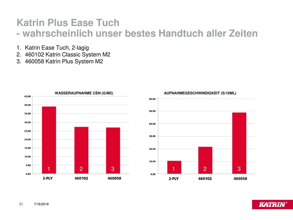 Katrin Plus Ease Tuch - wahrscheinlich unser bestes Handtuch aller Zeiten