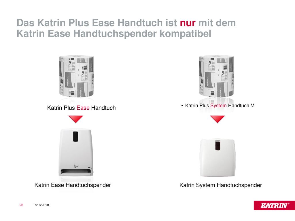 Das Katrin Plus Ease Handtuch ist nur mit dem Katrin Ease Handtuchspender kompatibel