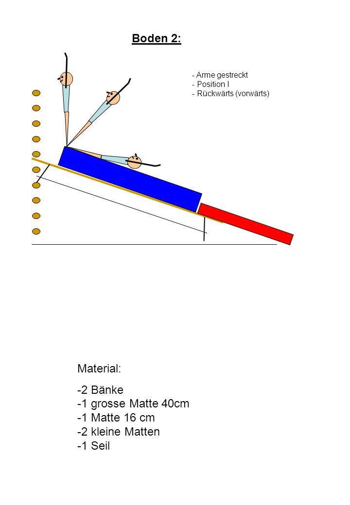 2 Bänke -1 grosse Matte 40cm -1 Matte 16 cm -2 kleine Matten -1 Seil