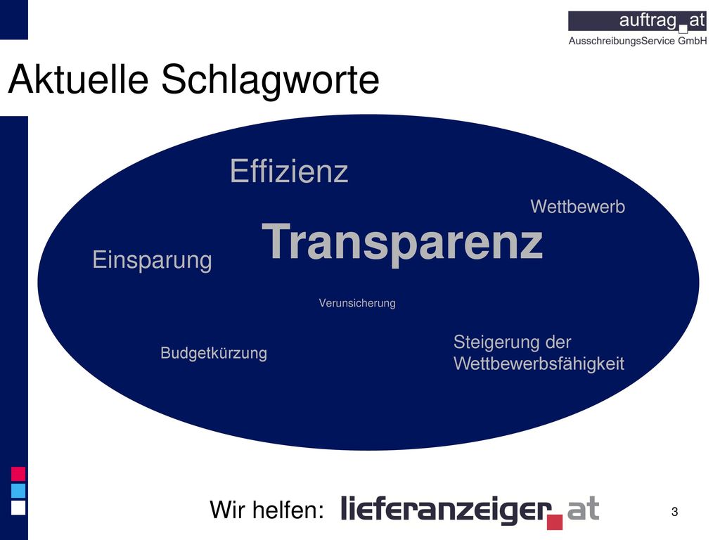 Transparenz Aktuelle Schlagworte Effizienz Einsparung Wir helfen: