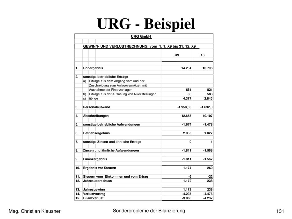 URG - Beispiel URG GmbH. Leseexemplar vom :59. GEWINN- UND VERLUSTRECHNUNG vom X9 bis X9.