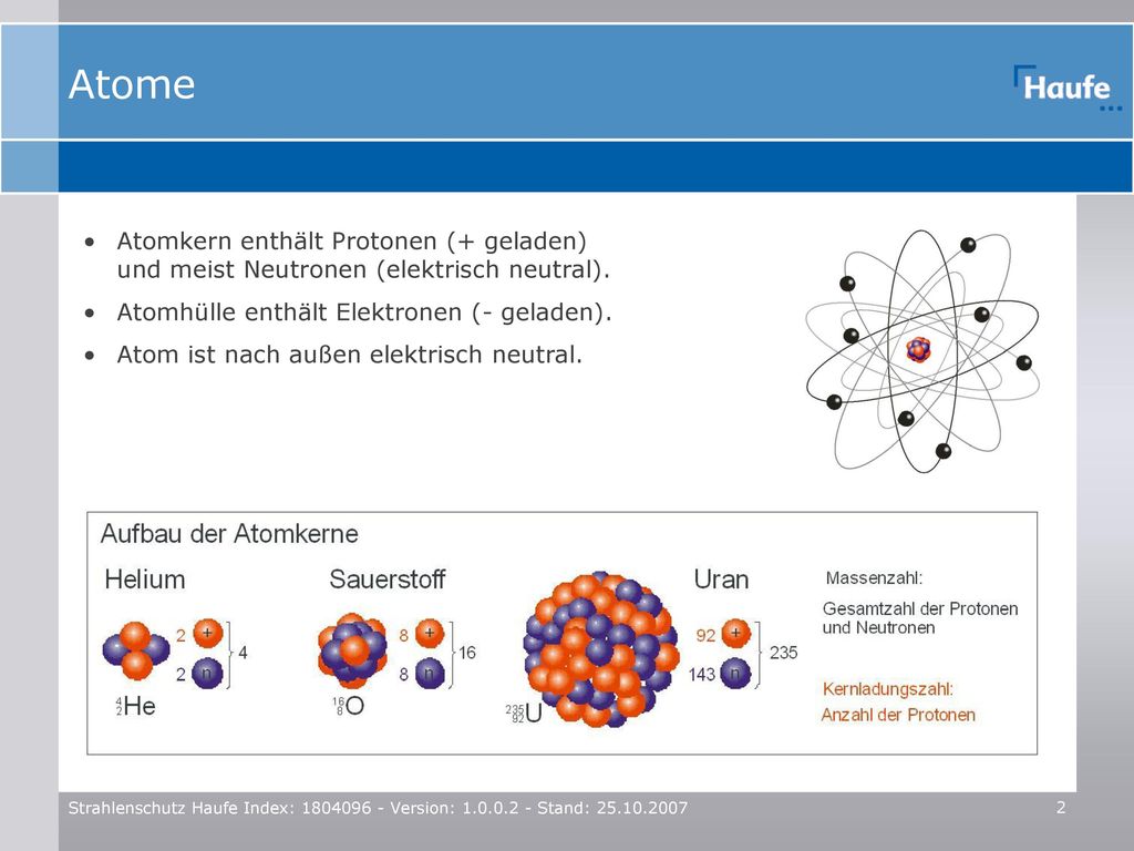 Atome Atomkern enthält Protonen (+ geladen) und meist Neutronen (elektrisch neutral). Atomhülle enthält Elektronen (- geladen).