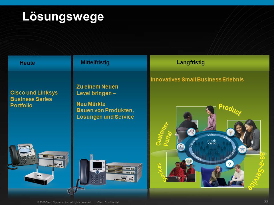 Product Customer Portal Services as-a-Service Lösungswege Heute