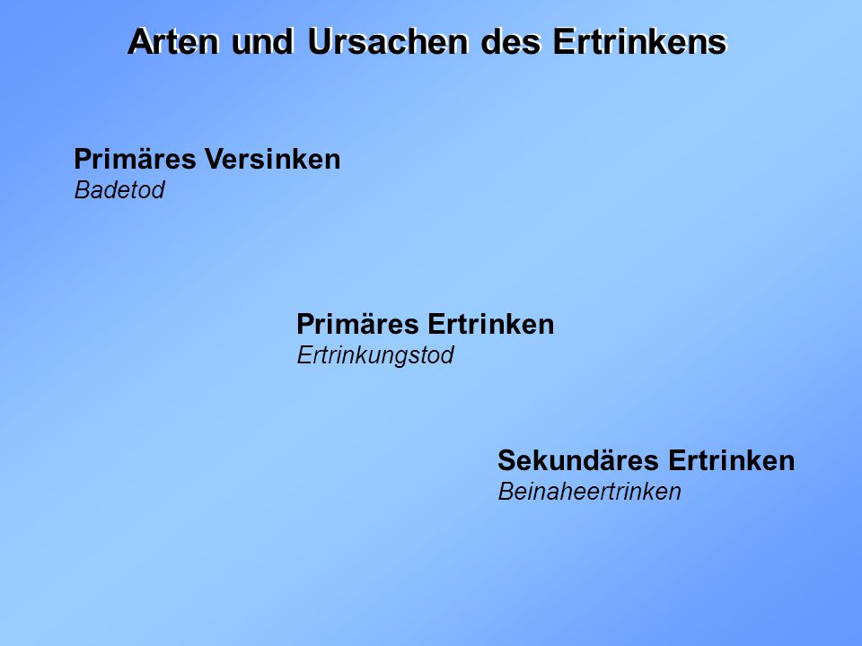 Arten und Ursachen des Ertrinkens