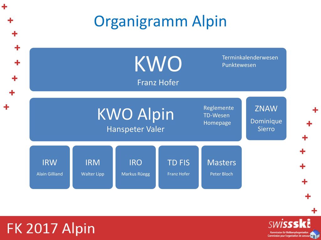 KWO KWO Alpin Organigramm Alpin Franz Hofer Hanspeter Valer IRW IRM
