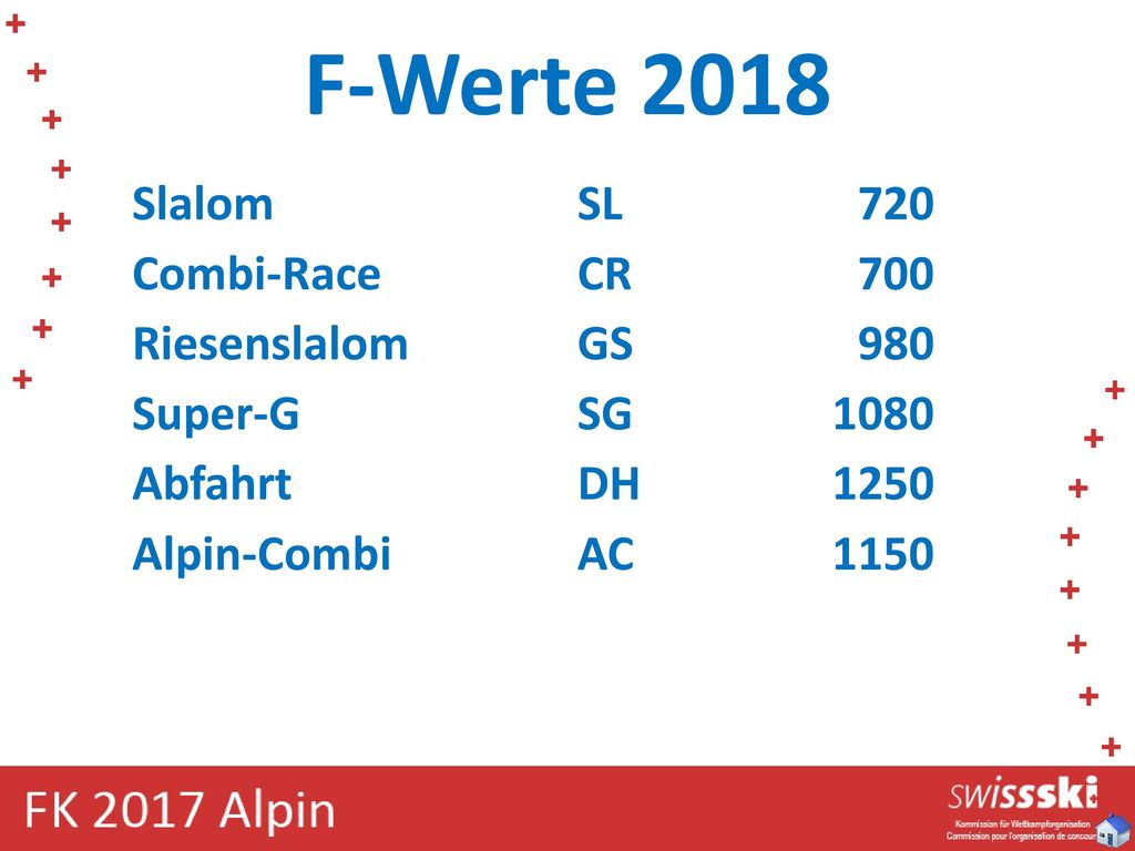 F-Werte 2018 Slalom SL 720 Combi-Race CR 700 Riesenslalom GS 980 Super-G SG 1080 Abfahrt DH 1250 Alpin-Combi AC 1150