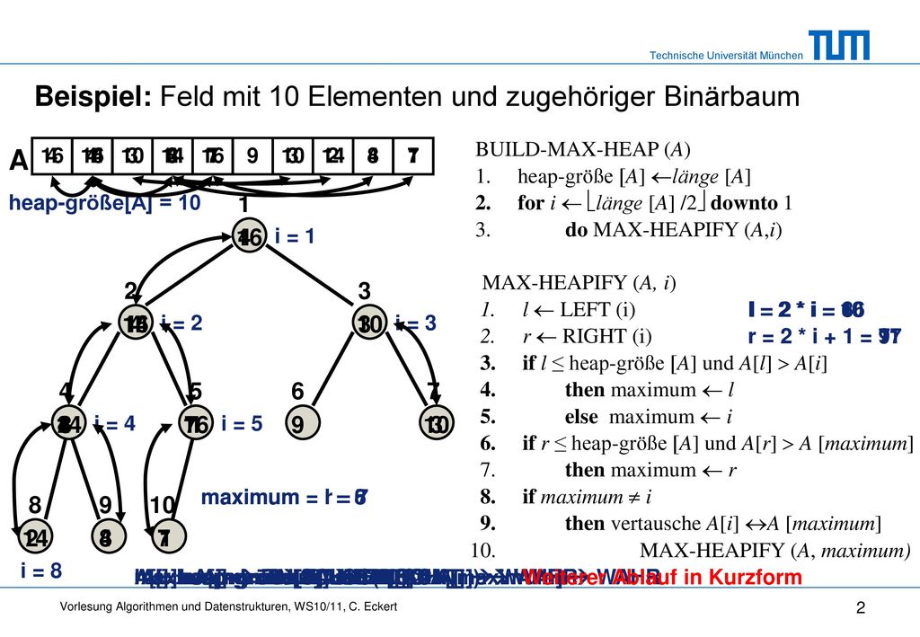 Vorlesung Prof. C. Eckert, IT - Sicherheit, WS 02/03
