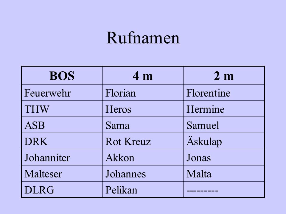 Rufnamen BOS 4 m 2 m Feuerwehr Florian Florentine THW Heros Hermine