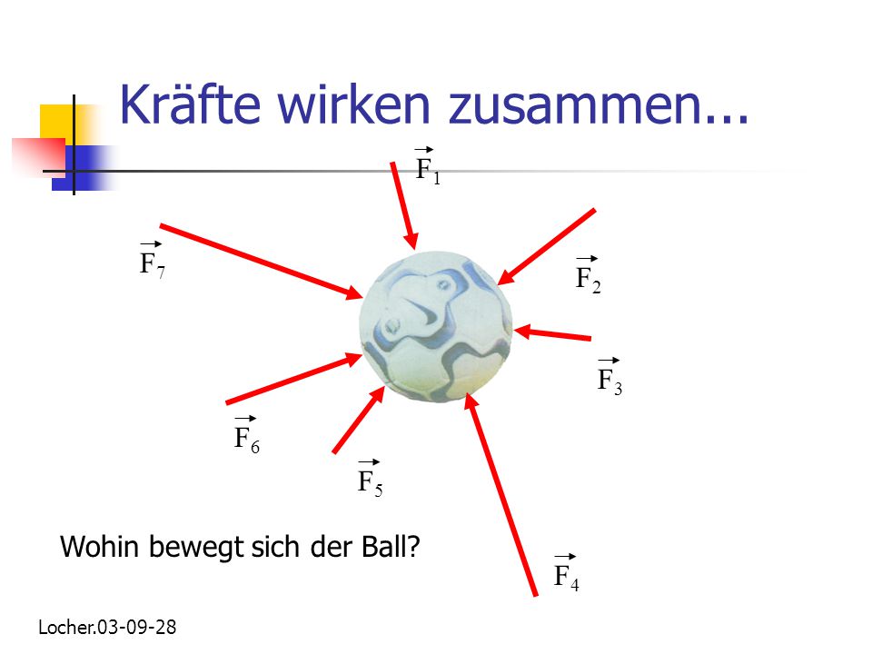 Kräfte wirken zusammen...