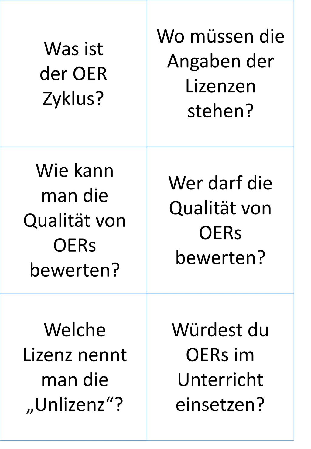 Wo müssen die Angaben der Lizenzen stehen Was ist der OER Zyklus