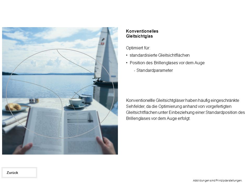 standardisierte Gleitsichtflächen