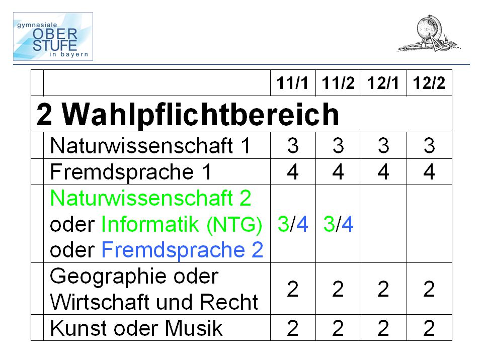 Die Reform der Oberstufe wurde schon diskutiert, als an G8 noch nicht zu denken war.