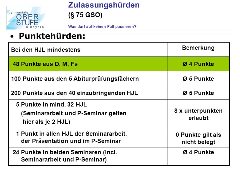 Zulassungshürden (§ 75 GSO) Was darf auf keinen Fall passieren