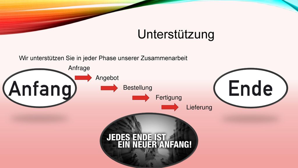 Unterstützung Wir unterstützen Sie in jeder Phase unserer Zusammenarbeit Anfrage Angebot Bestellung Fertigung Lieferung