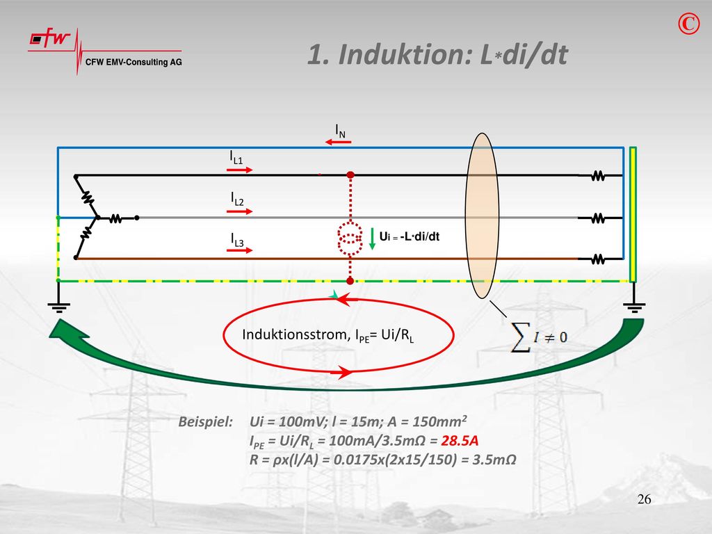 © 1. Induktion: L*di/dt IN IL1 IL2 IL3 Induktionsstrom, IPE= Ui/RL