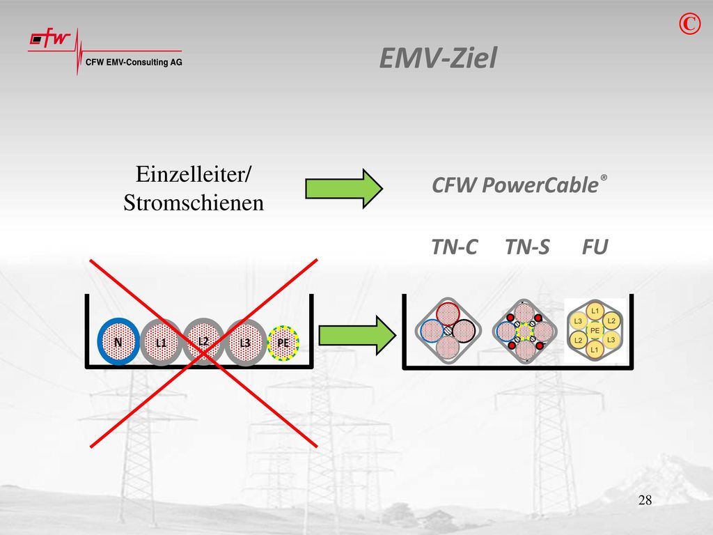 © EMV-Ziel Einzelleiter/ CFW PowerCable® Stromschienen TN-C TN-S FU 1