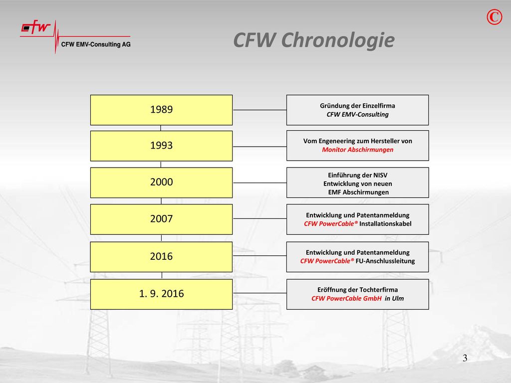 © CFW Chronologie Gründung der Einzelfirma. CFW EMV-Consulting Vom Engeneering zum Hersteller von Monitor Abschirmungen.
