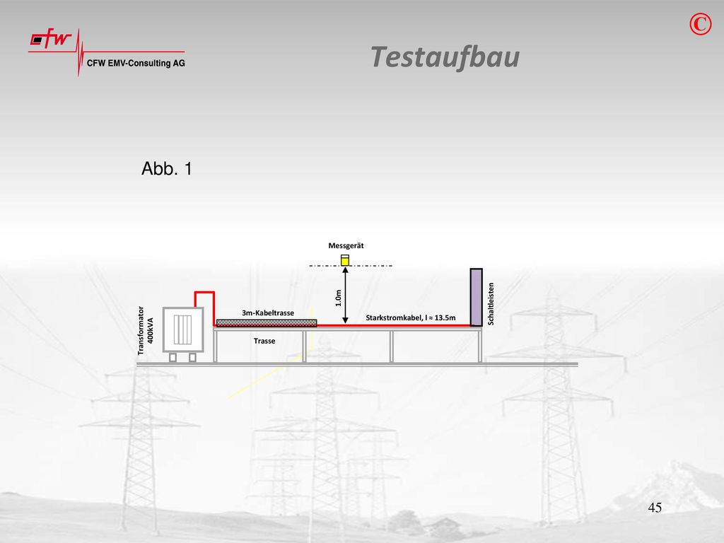© Testaufbau Abb. 1 Messgerät Schaltleisten 1.0m Transformator 400kVA