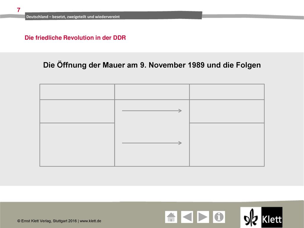 Die Öffnung der Mauer am 9. November 1989 und die Folgen