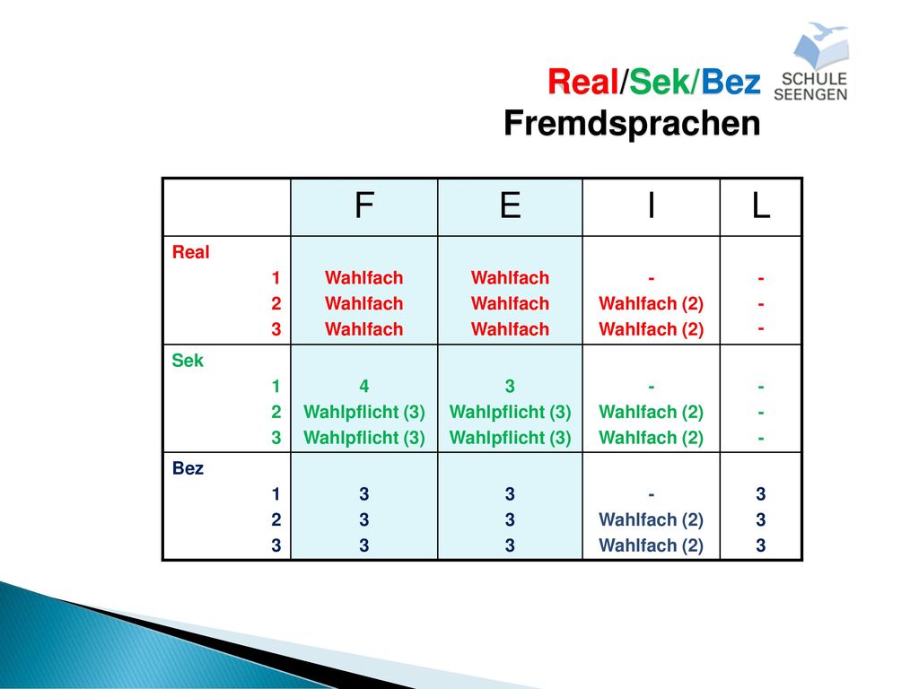 F E I L Real/Sek/Bez Fremdsprachen Real Wahlfach - Wahlfach (2)