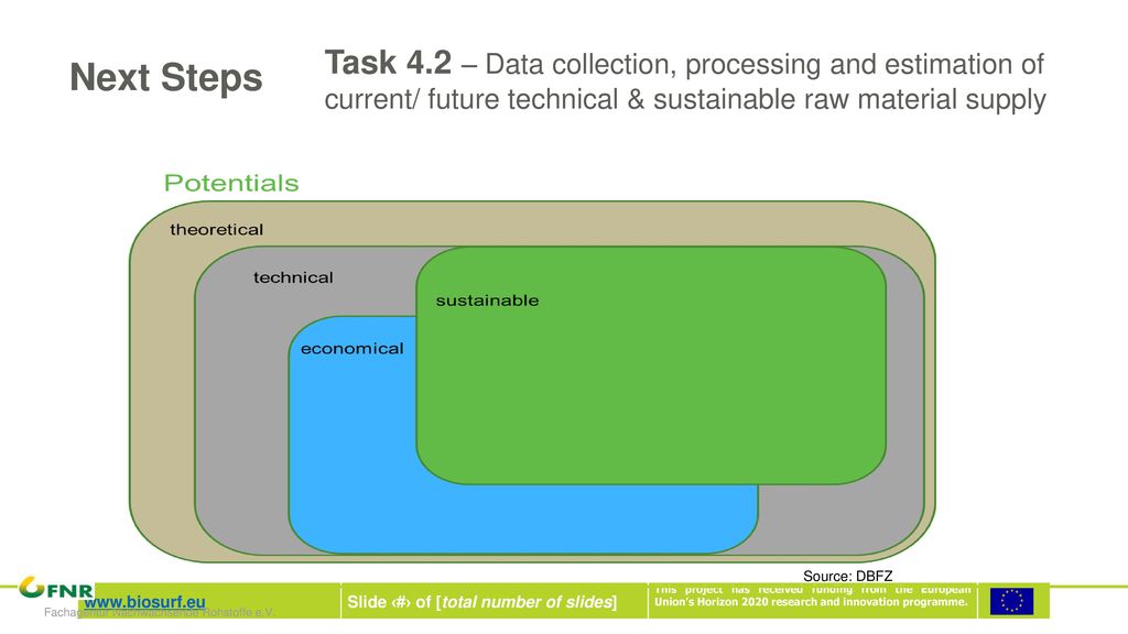 Task 4.2 – Data collection, processing and estimation of current/ future technical & sustainable raw material supply