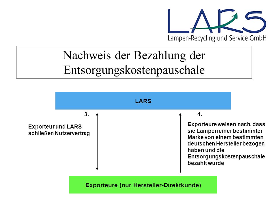 Nachweis der Bezahlung der Entsorgungskostenpauschale